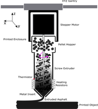 無人機(jī)利用3D打印機(jī)自行修復(fù)損壞道路.png